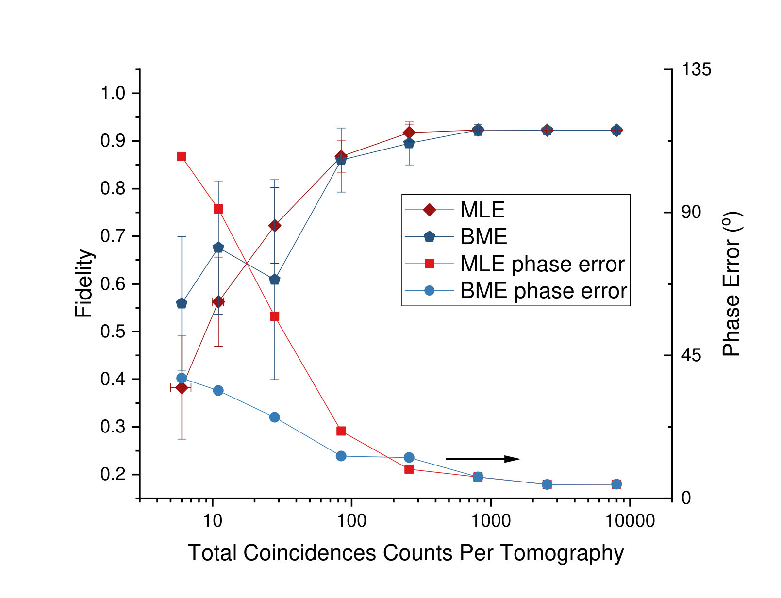 Figure 17